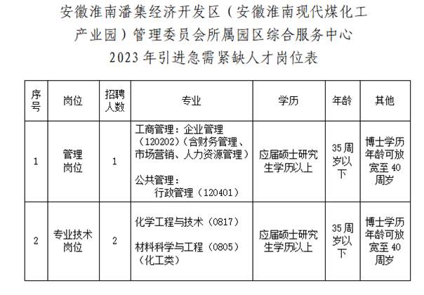 2023淮南潘集经济开发区园区综合服务中心紧缺人才招聘3人公告(图1)