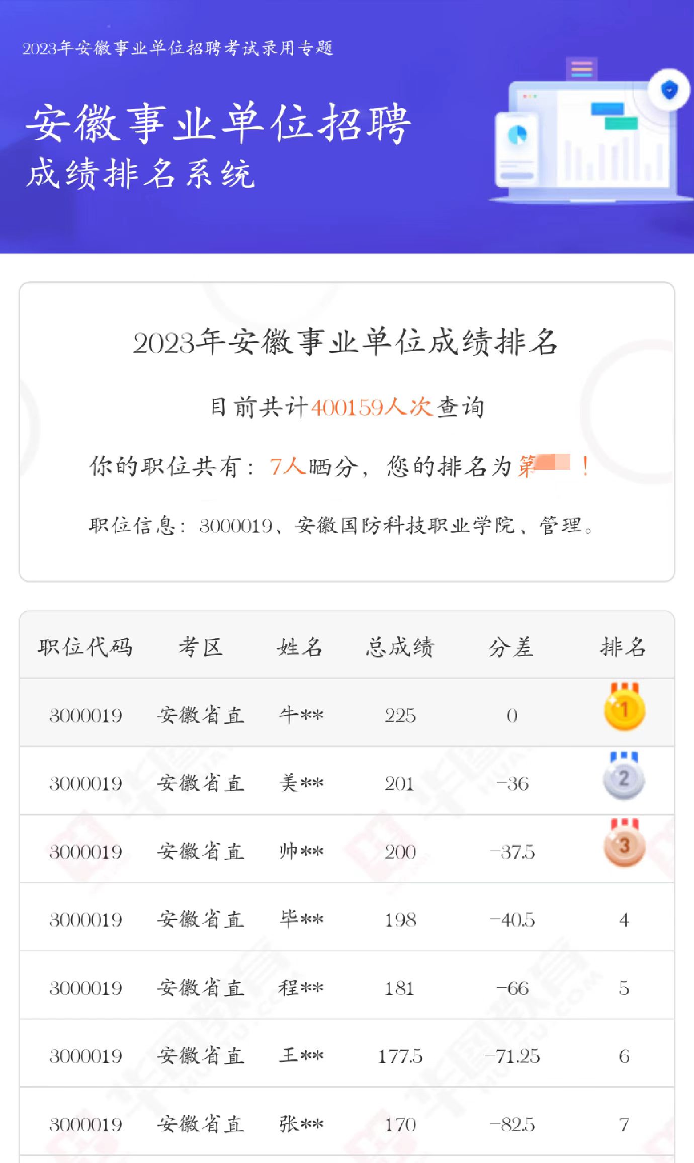 2023淮南事业单位考试(含E类)官方成绩排名查看网站(图2)