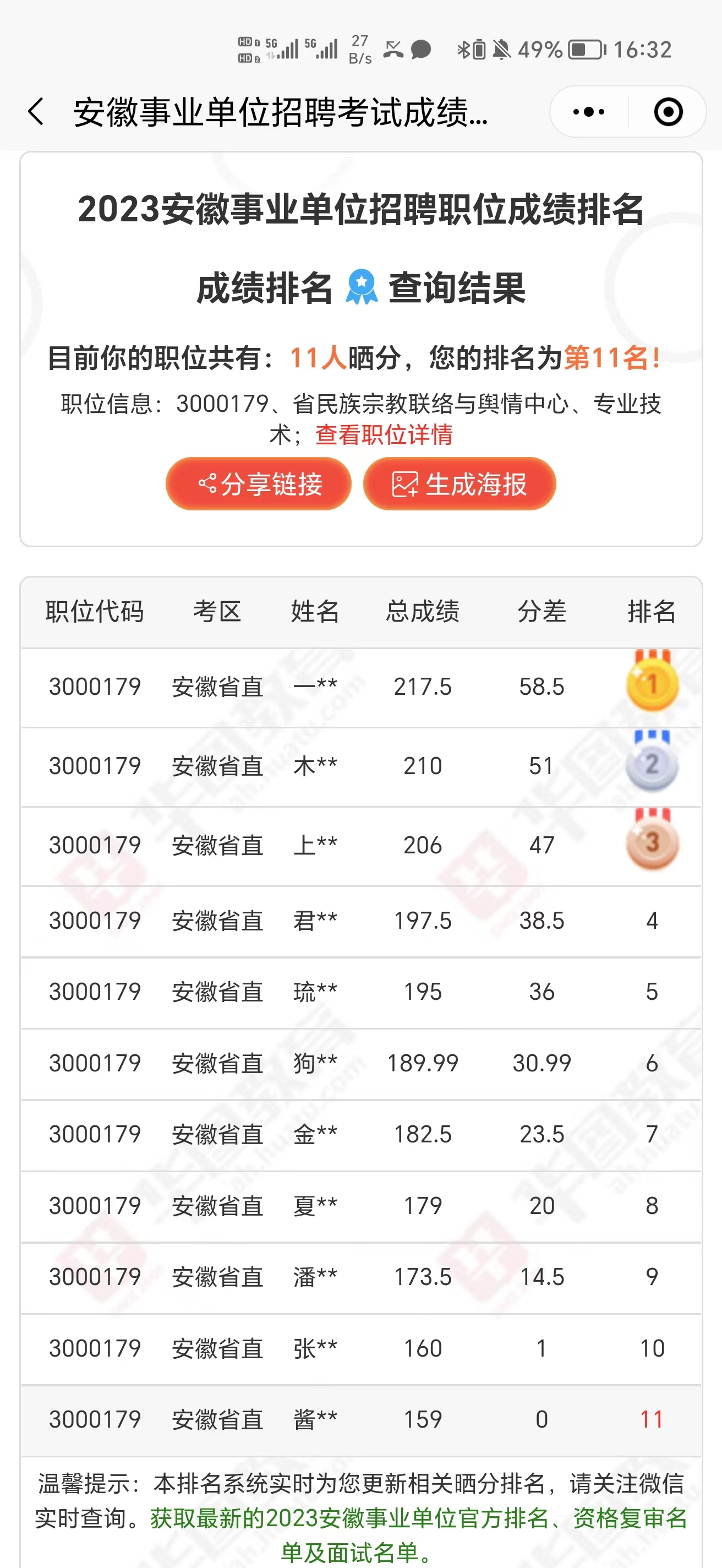 2023年安徽淮南凤台县事业单位联考(含E类)官方成绩排名汇总查看(图2)